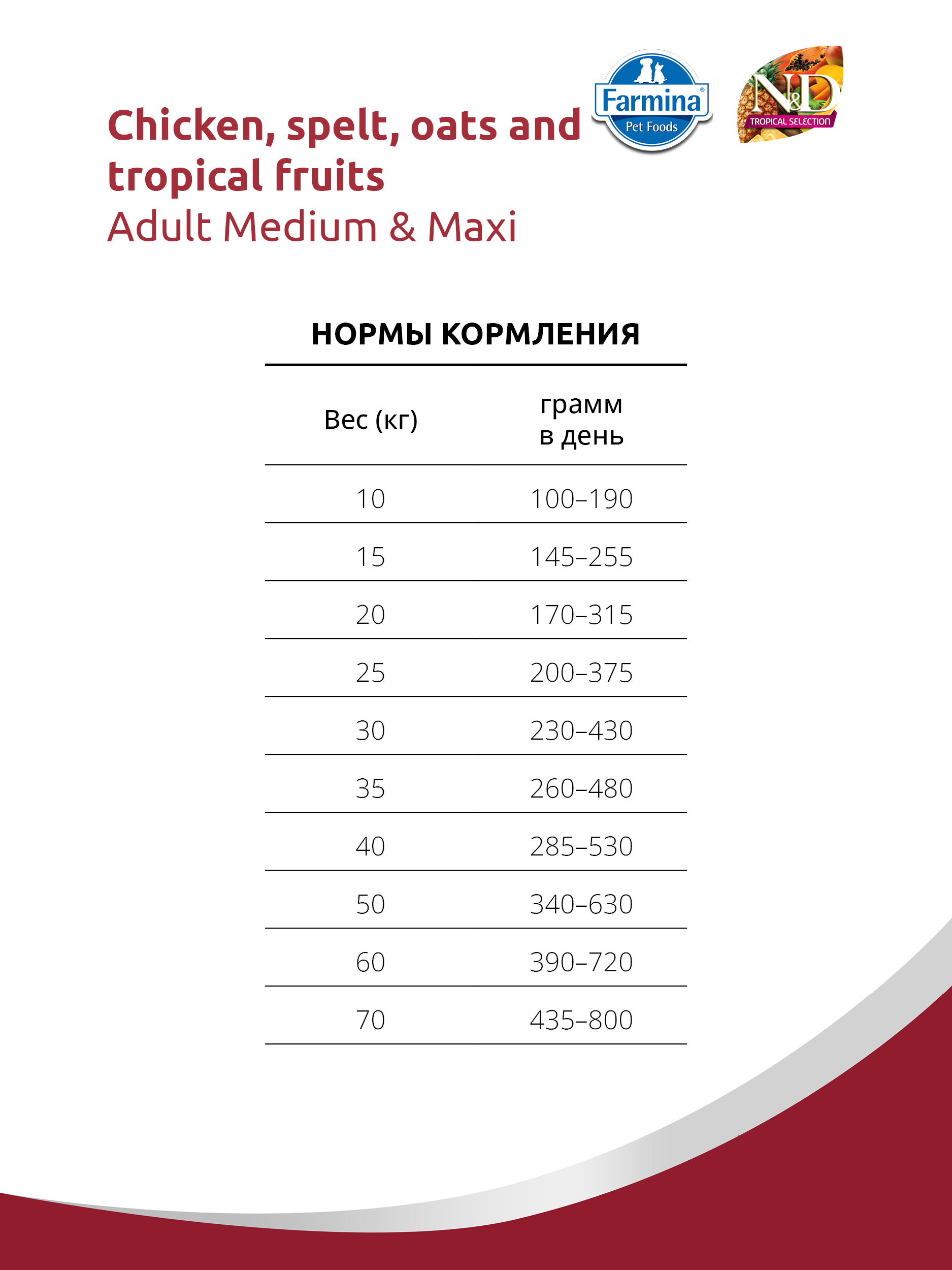 product