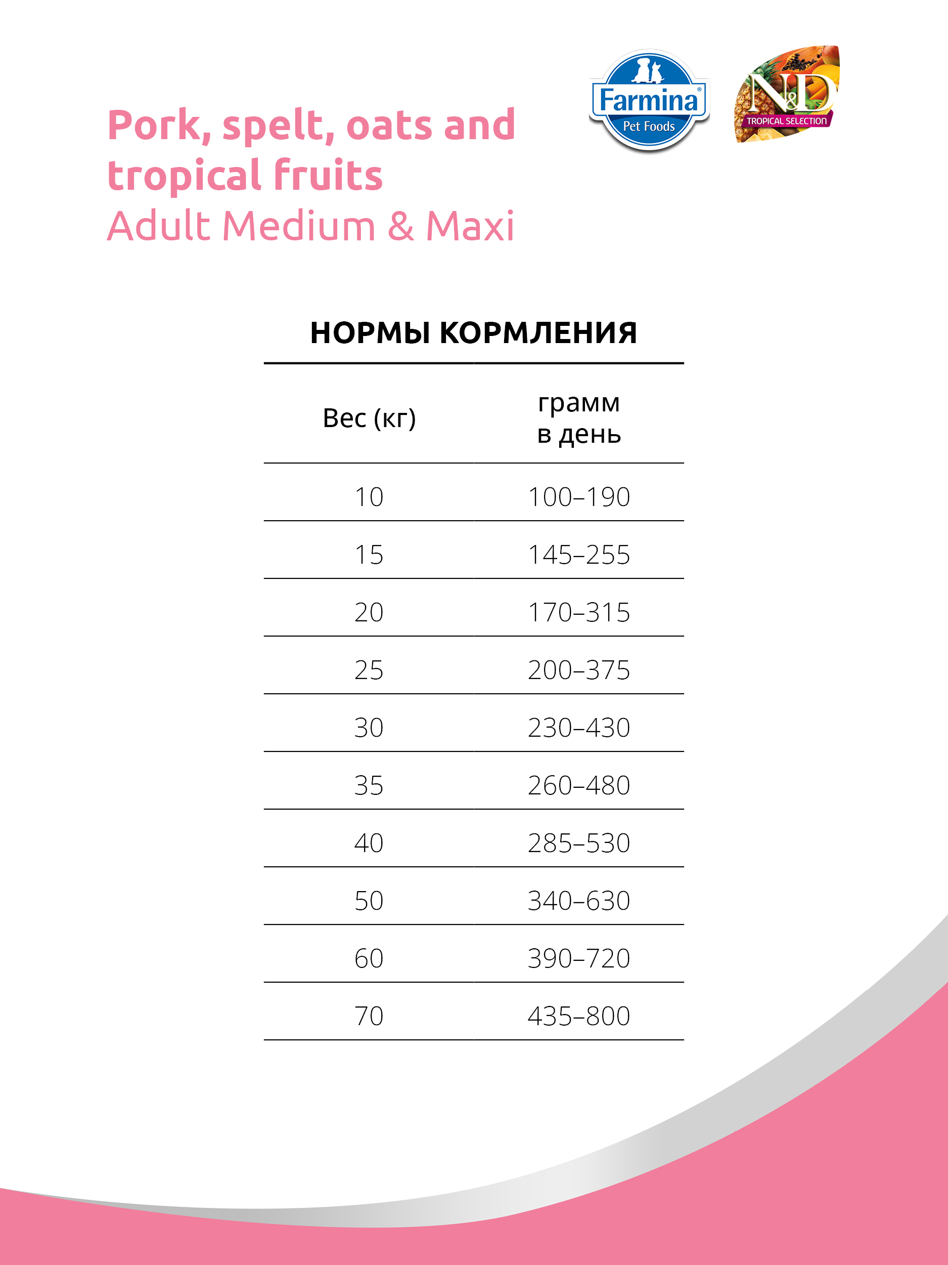product
